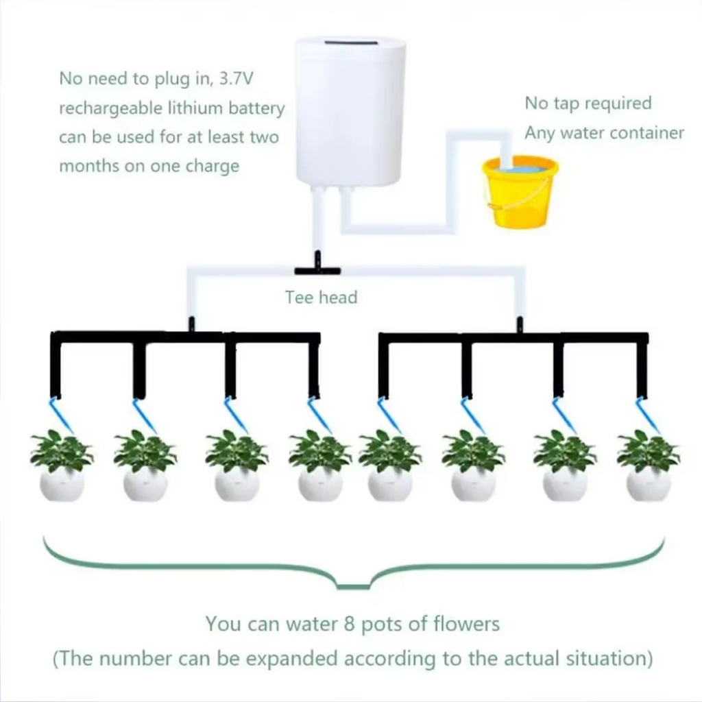 The AquaPulse Intelligent Automatic Watering Pump