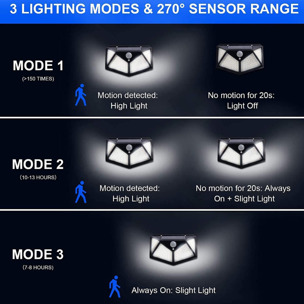 The Solvex Solar LED Motion Sensor Wall Light
